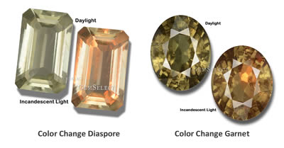 色の変化の宝石