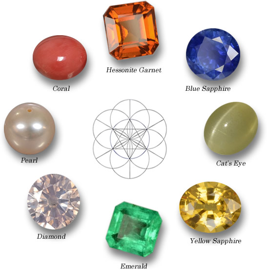 ヴェーダ占星術の9つの宝石